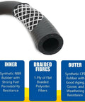 Close-up of Heavy Duty 3/4 Inch Transmission Oil Cooler Hose Reel With NBR Inner And Braided Polyester Reinforcement, showcasing material details.