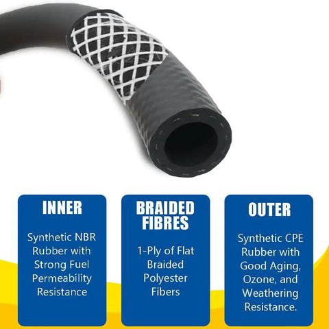 Close-up of Heavy Duty 3/4 Inch Transmission Oil Cooler Hose Reel With NBR Inner And Braided Polyester Reinforcement, showcasing material details.