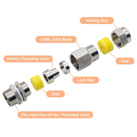 Exploded view of waterproof cable glands and cord grip pass through connector for wire splices, glands joints for machinery control boxes.