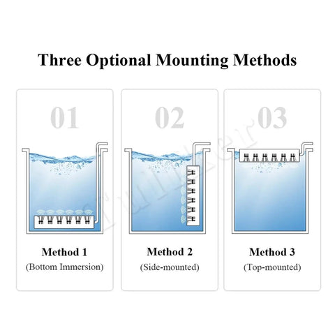 Three optional mounting methods for Badass Portable Ultrasonic Cleaner Bath with 600W Immersible Transducer, showing sizes and positions.