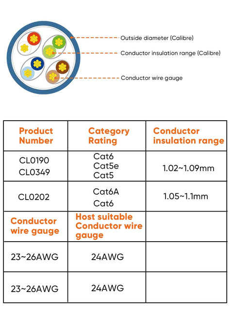 Illustration of Cat6 RJ45 connector specifications, showing conductor dimensions for 23-26 AWG and insulation range for Cat6 cables.