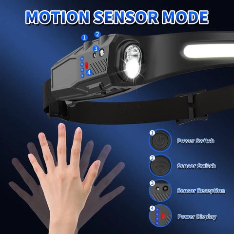 Rechargeable 2 Pack Headlamp With 230 Degree Wide Beam, Motion Sensor, 7 Mode LED Forehead Light For Adults in motion sensor mode