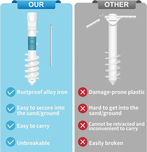 Comparison of Universal Beach Umbrella Sand Anchor With 5 Spiral Screw Design to inferior plastic model
