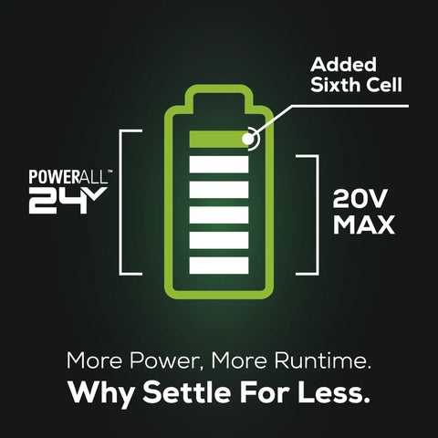 Built To Last 24V Brushless Hammer Drill Delivering Kick Ass 530 Inch Pound Torque And Two Speed Modes Includes visual of 20V max battery icon.