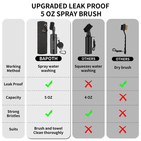 Leak Proof Golf Club Cleaner With Stretchable Brush And Microfiber Towel Holds Five Ounces Of Water Non Leaking Spray Design Strong Bristles All In One Golf Cleaning Kit For Men On The Course displayed with comparison chart