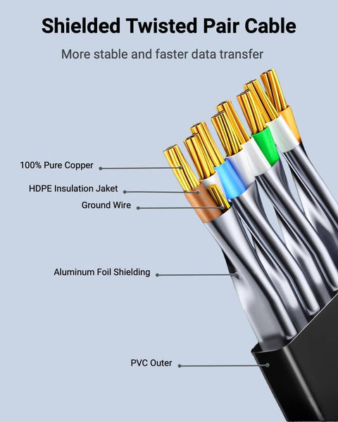 Cross-section of Cat 8 Ethernet Cable 10 Ft Black showing pure copper, insulation, shielding, for fast home network, low latency.