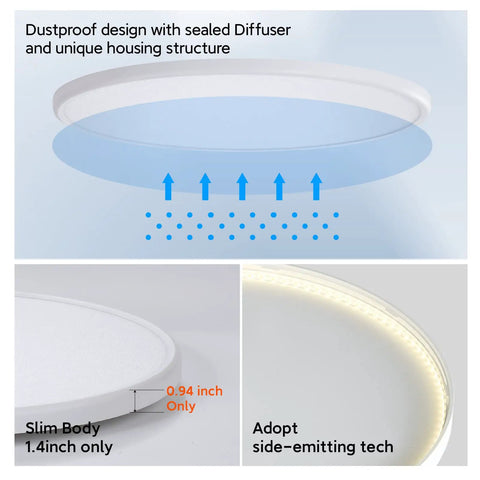Design details of Remote Control Flush Mount LED Ceiling Light 18 Inch Round Fixture showing dustproof and slim body features.