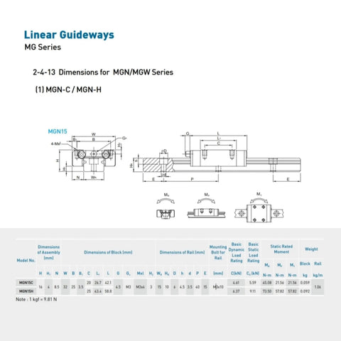 Technical drawing of MGN15C Linear Guide Block And Rail Set For CNC Machines And 3D Printers High Rigidity Stainless Steel Carriage details.