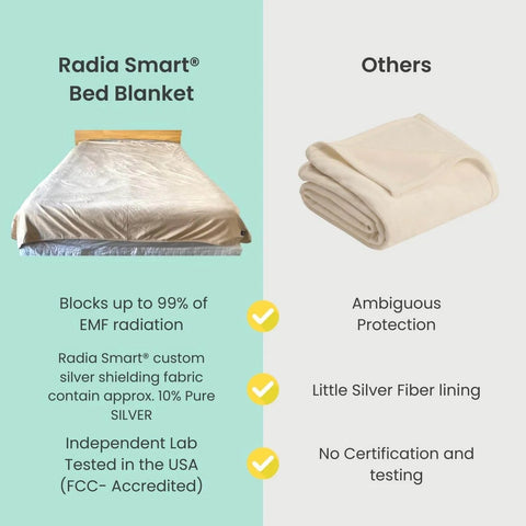 Comparison of Ultra Cozy EMF Shielding Bed Blanket with organic cotton silver lining and generic blanket highlighting features