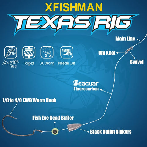 Diagram of Texas Rig Bass Fishing Leaders Kit with labels showing components like main line, swivel, and worm hook