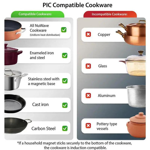 Image showing compatible and incompatible cookware for induction cooktops with examples including cast iron and copper pans.