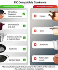 Chart showing compatible cookware for Pro Chef Induction Cooktop: enameled iron, cast iron, carbon steel; incompatible: copper, aluminum.