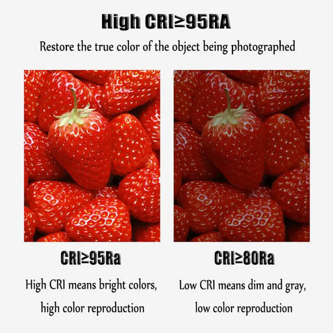 Comparison of strawberries under high CRI lighting (≥95Ra) versus low CRI lighting (≥80Ra), showcasing color reproduction differences.
