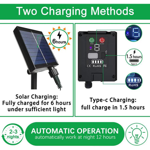 Solar and USB charging options for 600 LED Solar Curtain Lights with Remote, includes solar panel and USB type-c charger.