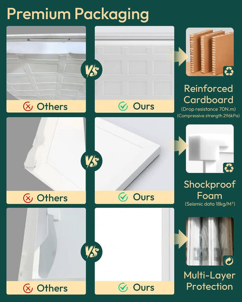 Comparison of premium packaging showing reinforced cardboard, shockproof foam, and multi-layer protection for LED panel light