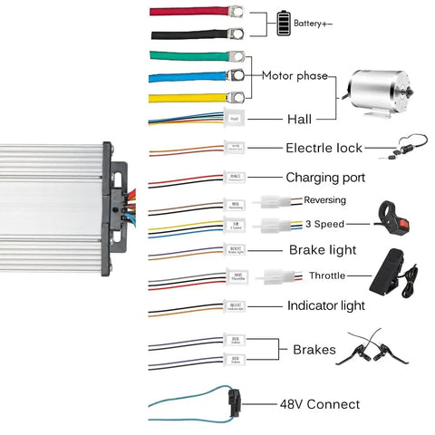 Diagram showing wiring components for Beast Power 1000W 48V Brushless Go Kart Motor Kit with 3500RPM, 30A BLDC controller, twist grip.