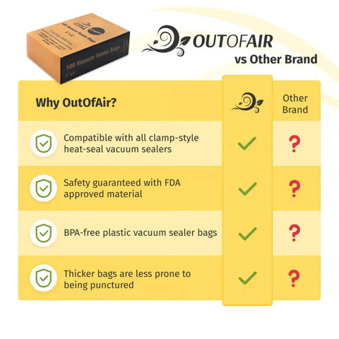 Comparison chart highlighting 100 Count Pre Cut 4x6 Vacuum Sealer Bags 4 Mil Commercial Grade BPA Free Beefy Durable Compatible With FoodSaver