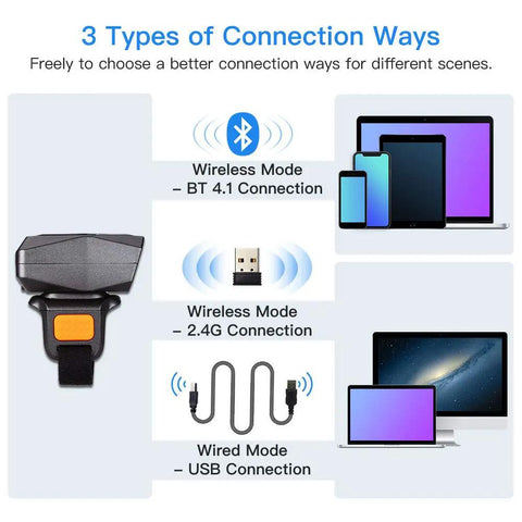 1D Finger Ring Barcode Scanner With Bluetooth And 2.4GHz Wireless And USB Wired Options shown with connectivity modes.