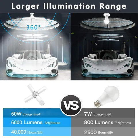 Four-Panel Deformable LED Garage Light 60W 6000LM High Bay Shop Light With Adjustable Panels 6500K Daylight E26 E27 Base Beast Bright Utility Ceiling Light For Garage Workshop Shed