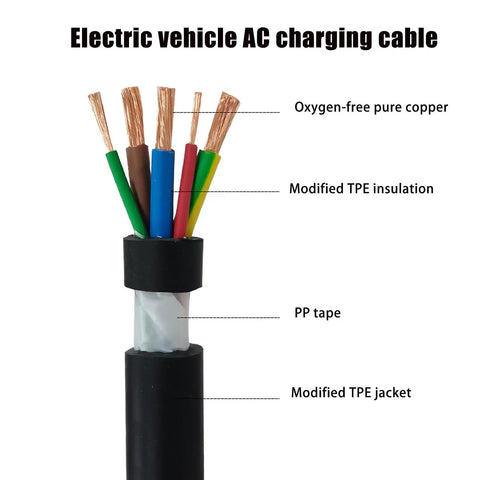 Heavy Duty 100 Ft Ev Charger Extension Cable With Ridiculous Flex Tpe Jacket And Heat Resistant Copper Wire For Super Smooth Level 1 And 2 Plug Charge Stations In All Types Of Weather Out There, showing internal wires and insulation.