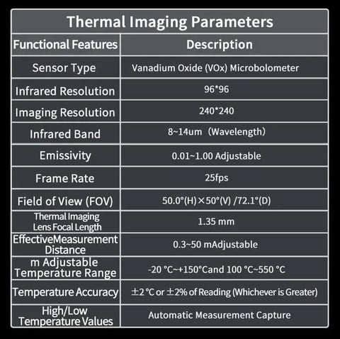 Chart of thermal imaging parameters for All In One Thermal Imaging And Digital Multimeter For Electricians And HVAC Pros, 96 By 96 IR Resolution, VOx Sensor, 50m Range, From Minus 4F To 1022F, 25000 Counts, Quickly Locate Electrical HVAC And Industrial Faults.