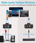Illustration of Bluetooth 5.3 Receiver And RCA Audio Adapter For Old School Stereo Stream HiFi Music From Phone Tablet Or Laptop 100 Foot Range 3.5mm AUX Input Dual Link For Two Speakers SBC AAC Compatible connecting to devices with RCA and 3.5mm ports.