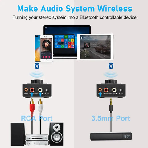 Illustration of Bluetooth 5.3 Receiver And RCA Audio Adapter For Old School Stereo Stream HiFi Music From Phone Tablet Or Laptop 100 Foot Range 3.5mm AUX Input Dual Link For Two Speakers SBC AAC Compatible connecting to devices with RCA and 3.5mm ports.