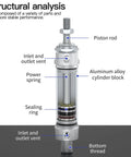 Diagram of Slick Compact 40mm Bore Pneumatic Cylinder With 75mm Stroke Aluminum Round Body Double Acting Air Cylinder showing components.