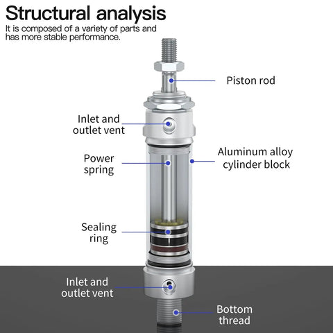 Diagram of Slick Compact 40mm Bore Pneumatic Cylinder With 75mm Stroke Aluminum Round Body Double Acting Air Cylinder showing components.