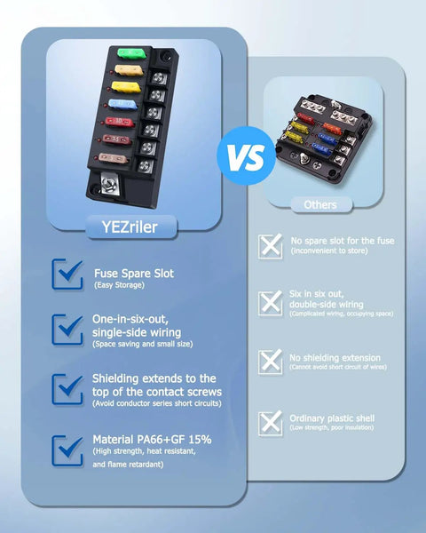 Comparison of 12V Six Circuit Waterproof Marine Fuse Panel With LED Indicator Damp Proof Cover And ATO Blade Fuse Block, featuring features and benefits.
