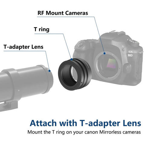 Diagram of T Mount Lens Adapter T Ring M42x0.75mm For Canon RF Mount attached to RF mount camera and telephoto lens.