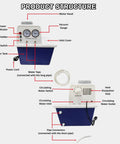 Heavy Duty Water Circulating Vacuum Pump With 15L Tank And 90L Flow Rate For Lab Chemistry Tools, detailed structure diagram.