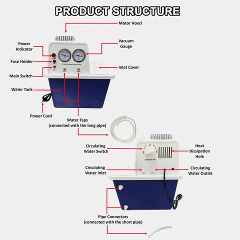 Heavy Duty Water Circulating Vacuum Pump With 15L Tank And 90L Flow Rate For Lab Chemistry Tools, detailed structure diagram.