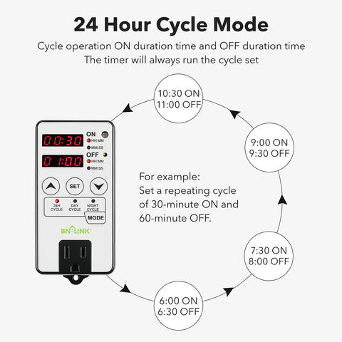 Badass Heavy Duty Programmable Digital Timer Outlet With Automated Interval Cycling And Smooth Round The Clock Operation For Home Gadgets And Yard Equipment Rated At 15 Amps displaying 24-hour cycle mode settings.