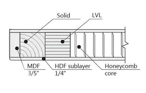 Material cross-section of Grey Oak Built To Last Double Barn Bypass Doors 84x96 With 6.6ft Heavy Duty Steel Rail Kit.