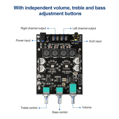 Top view of Beefy Bluetooth Five Point Zero Stereo Amplifier Board With Two Channel 100 Watts Per Channel 200 Watts Total Treble And Bass Control AUX Input And App Control For Home Speaker Setup showing inputs and controls.
