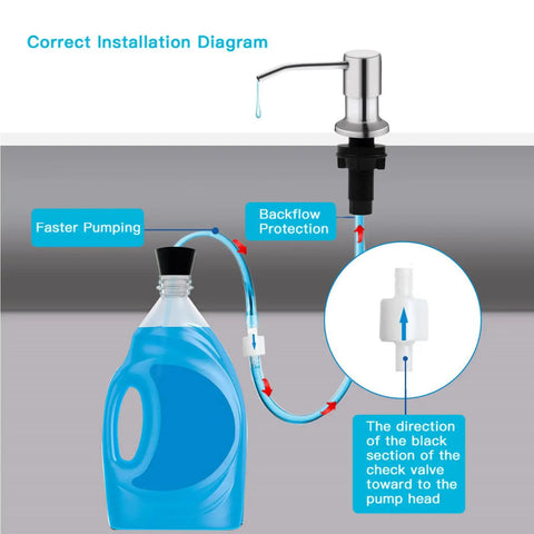 Brushed Nickel Kitchen Sink Soap Dispenser With A 47 Inch Silicone Extension Tube That Goes Directly To Your Large Dish Soap Bottle Say Goodbye To Constant Refills And Mess Easy Install Durable Countertop Pump showing installation diagram with blue liquid bottle and check valve direction.