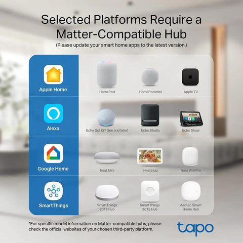 Platforms requiring Matter-Compatible Hub for Matter Compatible Smart Plug Mini, Ultra Compact 15A 1800W, Plug And Play Setup.