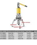 No Sweat Hydraulic Puller Set With Hard Case 10 Ton To 20 Ton showing specifications for 2 Jaw and 3 Jaw configurations with dimensions.