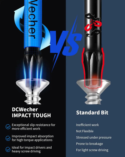 Comparison between DCWecher impact tough bit and standard bit, highlighting efficiency and performance differences.