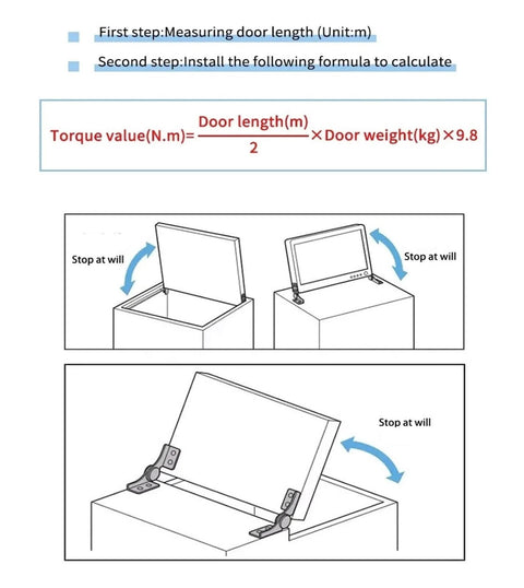 Diagram illustrating the installation and torque calculation for Adjustable Door Hinge With 360 Degree Rotation And Damping For Smooth Quiet No Slam Closing Embedded Torque Hinge With Rotating Shaft 1.0 N m 8x57mm Durable Circular Rod Soft Close Hardware For Interior Doors.