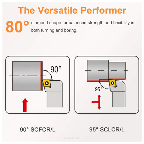 Diagram of 80-degree diamond shape lathe turning tool for both 90-degree and 95-degree setups, showing versatility in turning and boring.