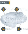 3 Inch By 50 Foot Flexible PVC Dust Collection Hose For Table Saw Planer CNC Machine Radial Arm Saw And Woodworking Dust System Clear Left Spiral Hose With Spring Steel Wire Reinforcement For Heavy Duty Easy Install features and benefits diagram