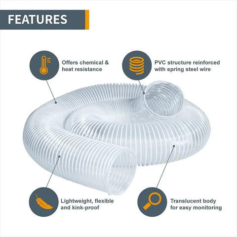 3 Inch By 50 Foot Flexible PVC Dust Collection Hose For Table Saw Planer CNC Machine Radial Arm Saw And Woodworking Dust System Clear Left Spiral Hose With Spring Steel Wire Reinforcement For Heavy Duty Easy Install features and benefits diagram