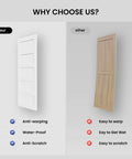 Comparison of Double 32x84 White Barn Door With 11ft Sliding Door Hardware Kit and traditional wood door showing durability features.