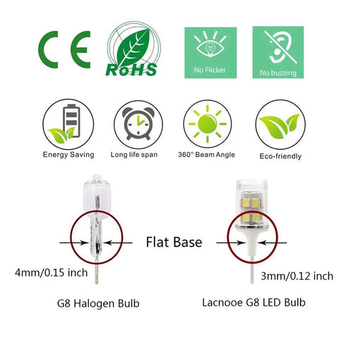 3W LED Microwave Light Bulb Replacement 120V Warm White 3000K 300 Lumen Output Energy Saving 20W Halogen Equivalent diagram