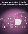 Diagram showing home automation with Hue Bridge for Smart Color Ambiance BR30 LED Bulb 85W Equivalent, 1200 Lumens, E26 Base