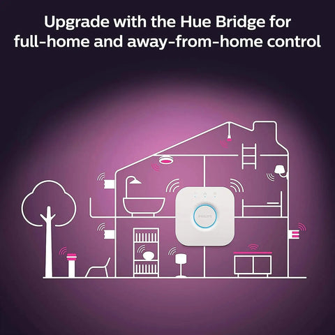 Diagram showing home automation with Hue Bridge for Smart Color Ambiance BR30 LED Bulb 85W Equivalent, 1200 Lumens, E26 Base