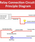 Relay Connection Circuit Principle Diagram showing Normally Closed, Normally Open, and Common connections for controlling loads.