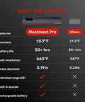 Comparison chart for WiFi Bluetooth Smart Meat Thermometer With AI Cooking Assistant And App Control, IP67 Waterproof Probe For BBQ, Oven, Grill, And Smoker, Remote Monitoring, Pro Version, Effortless Doneness Every Time showing Meatmeet Pro features and benefits over others.